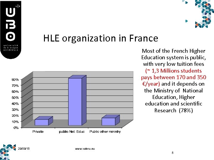 HLE organization in France Most of the French Higher Education system is public, with