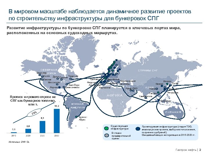 Спг карта россии