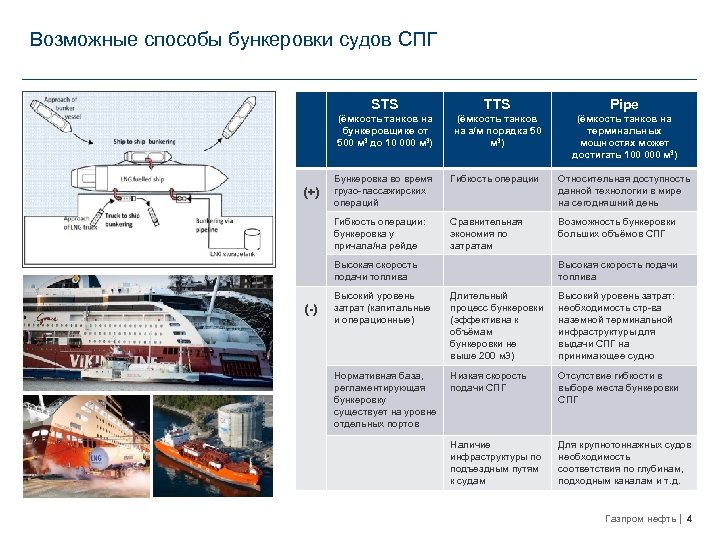 Технологическая карта бункеровки судна образец