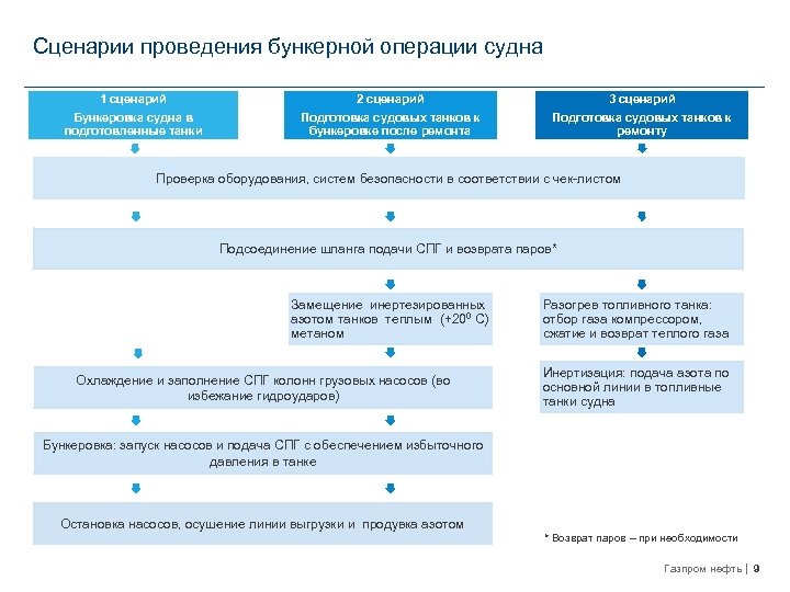 План управления энергоэффективностью судна