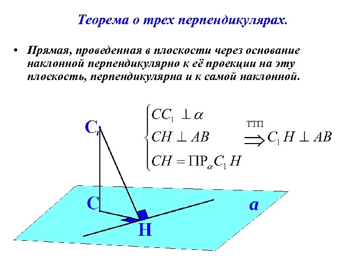 Теорема о трех перпендикулярах. • Прямая, проведенная в плоскости через основание наклонной перпендикулярно к