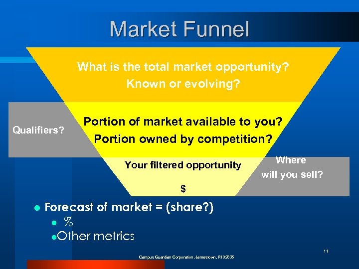 Market Funnel What is the total market opportunity? Known or evolving? Qualifiers? Portion of