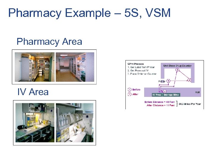 Pharmacy Example – 5 S, VSM Pharmacy Area IV Area 