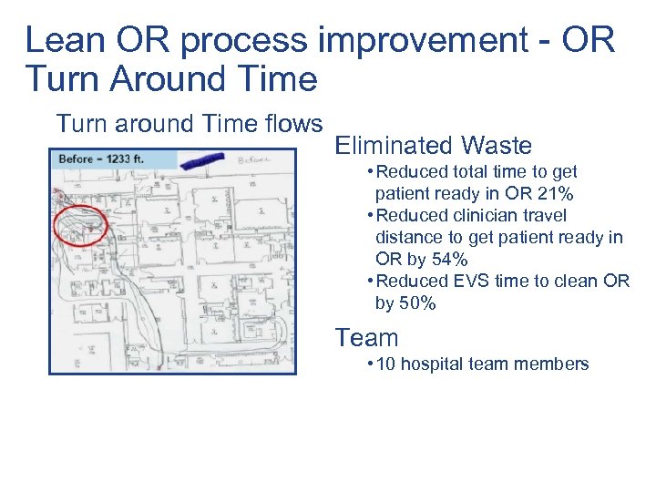 Lean OR process improvement - OR Turn Around Time Turn around Time flows Eliminated
