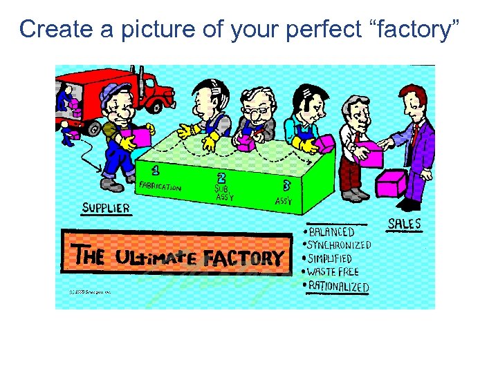 Create a picture of your perfect “factory” 