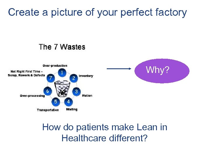 Create a picture of your perfect factory Why? How do patients make Lean in