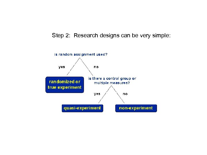 Step 2: Research designs can be very simple: 