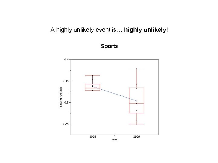 A highly unlikely event is… highly unlikely! Sports 