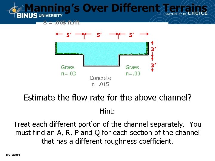 Manning’s Over Different Terrains S =. 005 ft/ft 5’ 5’ 5’ 3’ Grass n=.