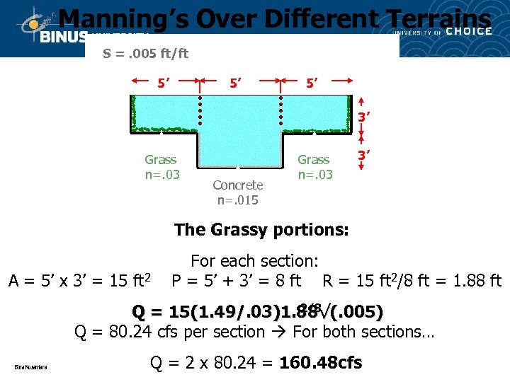 Manning’s Over Different Terrains S =. 005 ft/ft 5’ 5’ 5’ 3’ Grass n=.