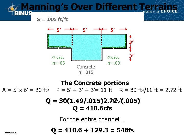 Manning’s Over Different Terrains S =. 005 ft/ft 5’ 5’ 5’ 3’ Grass n=.