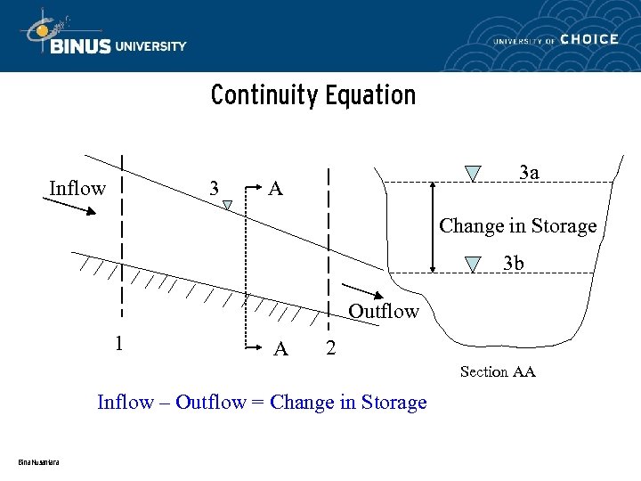 Continuity Equation Inflow 3 3 a A Change in Storage 3 b Outflow 1