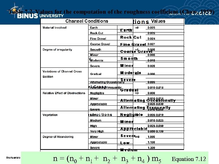 Table 7. 2. Values for the computation of the roughness coefficient (Chow, 1959) Bina