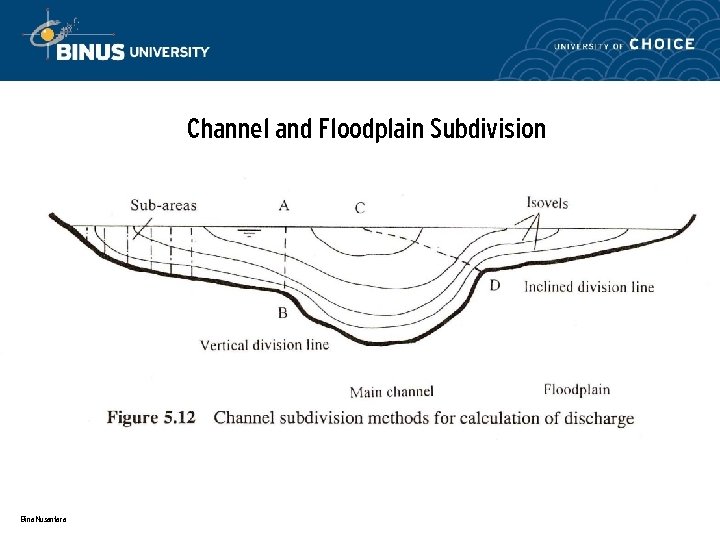 Channel and Floodplain Subdivision Bina Nusantara 