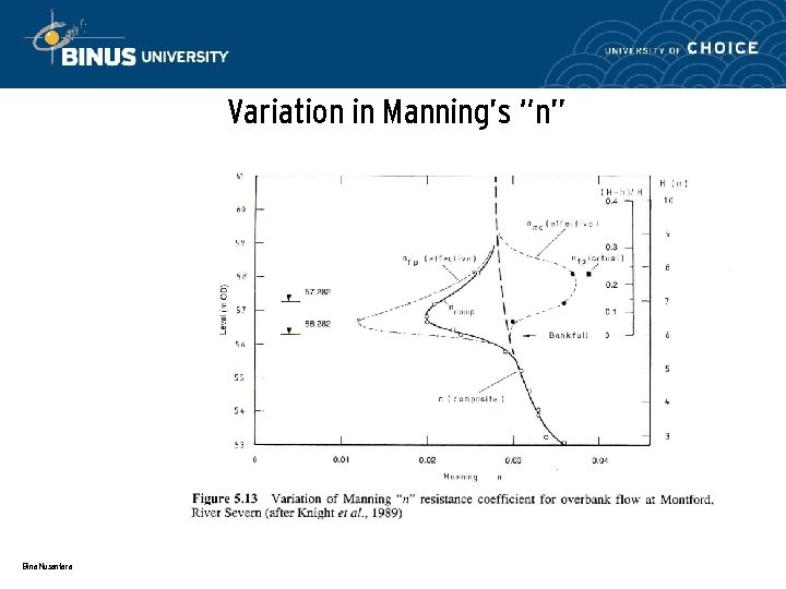 Variation in Manning’s “n” Bina Nusantara 