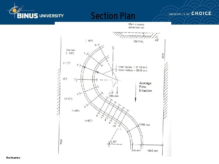 Section Plan Bina Nusantara 