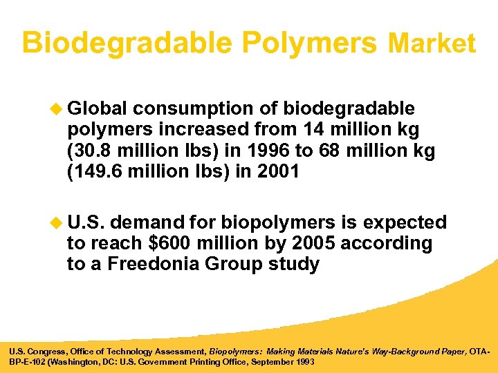 Biodegradable Polymers Market u Global consumption of biodegradable polymers increased from 14 million kg