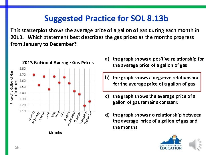 Suggested Practice for SOL 8. 13 b This scatterplot shows the average price of