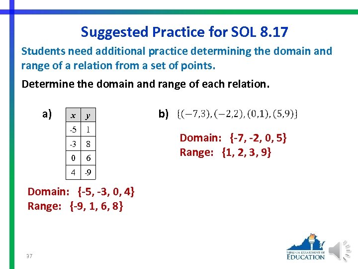 Suggested Practice for SOL 8. 17 Students need additional practice determining the domain and