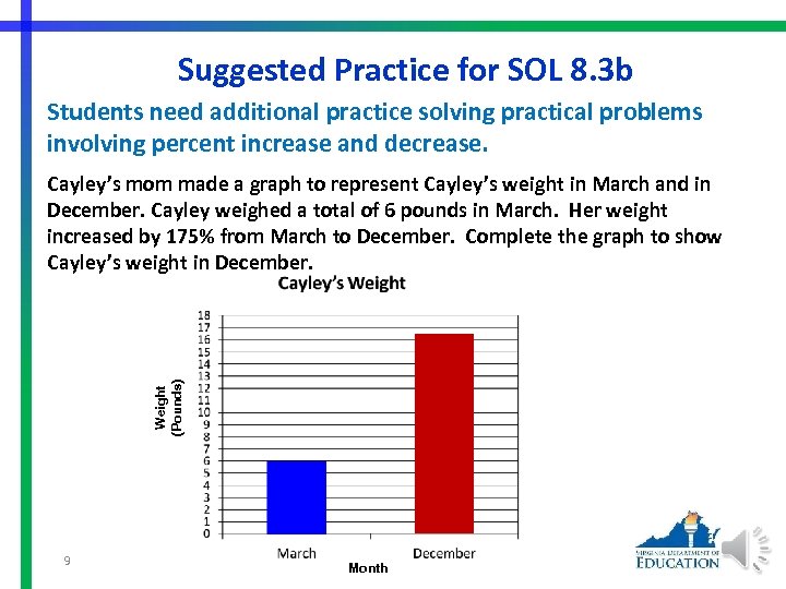 Suggested Practice for SOL 8. 3 b Students need additional practice solving practical problems