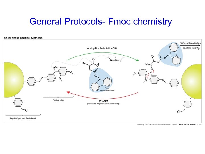 General Protocols- Fmoc chemistry 