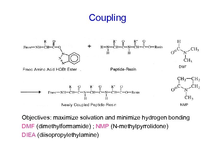 Coupling Objectives: maximize solvation and minimize hydrogen bonding DMF (dimethylformamide) ; NMP (N-methylpyrrolidone) DIEA