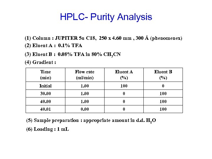 HPLC- Purity Analysis (1) Column : JUPITER 5 u C 18, 250 x 4.