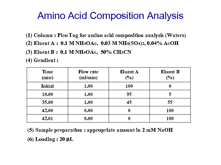 Amino Acid Composition Analysis (1) Column : Pico Tag for amino acid composition analysis