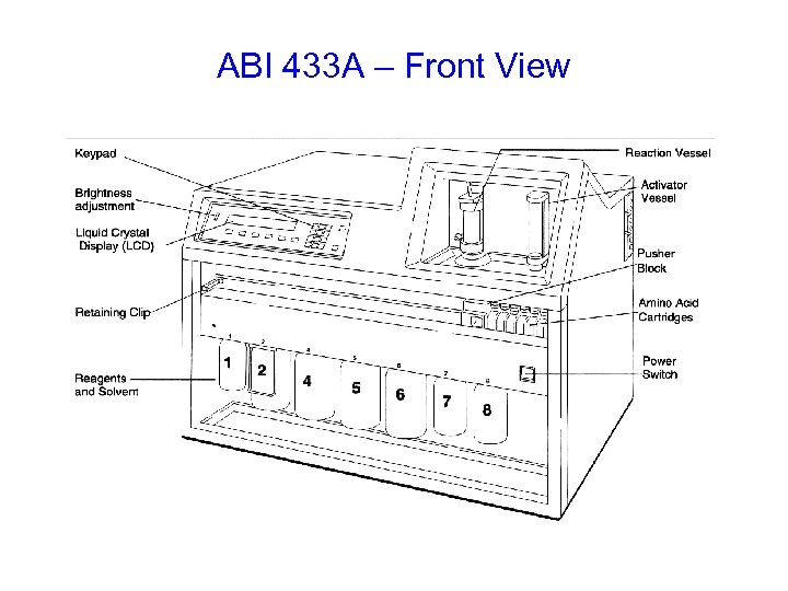 ABI 433 A – Front View 