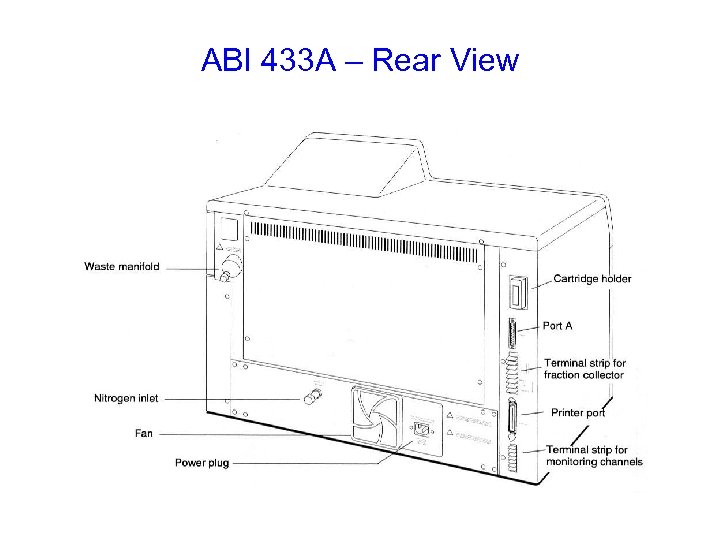 ABI 433 A – Rear View 