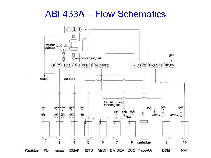 ABI 433 A – Flow Schematics 