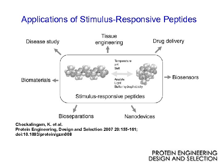 Applications of Stimulus-Responsive Peptides Chockalingam, K. et al. Protein Engineering, Design and Selection 2007