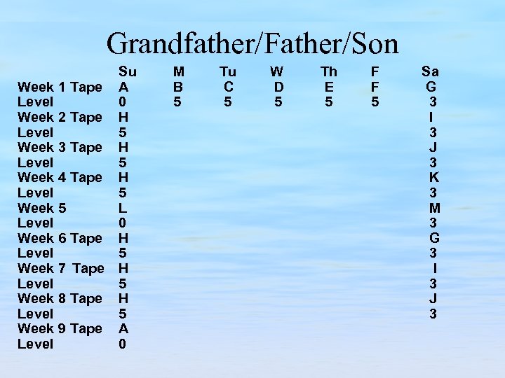 Grandfather/Father/Son Su Week 1 Tape A Level 0 Week 2 Tape H Level 5