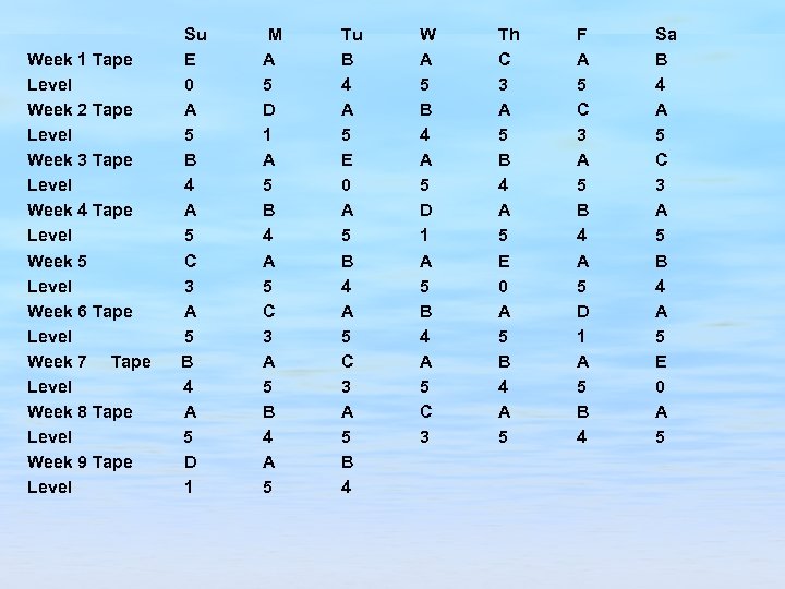 Week 1 Tape Level Week 2 Tape Level Week 3 Tape Level Week 4