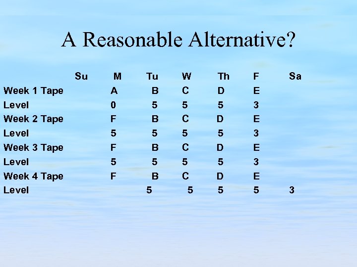 A Reasonable Alternative? Su Week 1 Tape Level Week 2 Tape Level Week 3