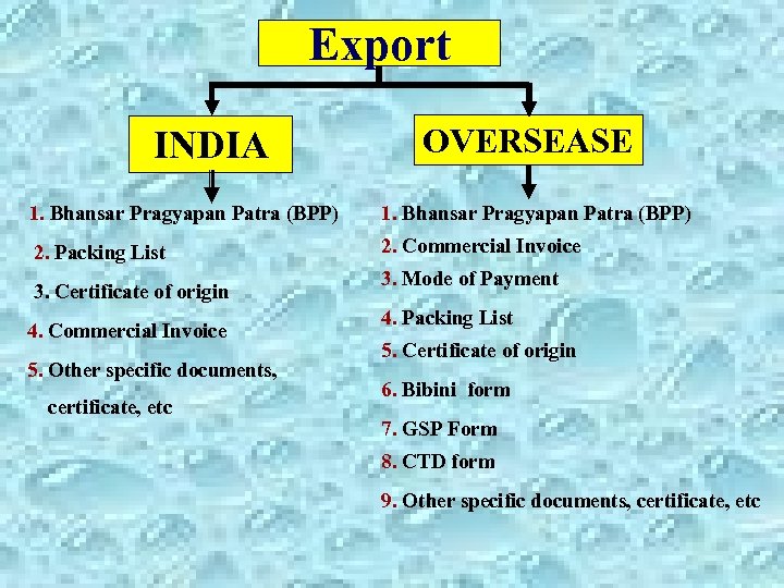 Export INDIA OVERSEASE 1. Bhansar Pragyapan Patra (BPP) 2. Packing List 2. Commercial Invoice