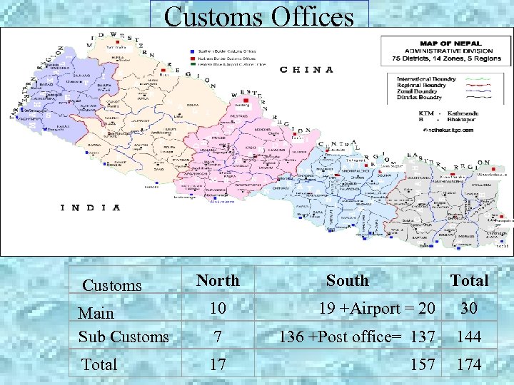 Customs Offices Customs North South Total Main Sub Customs 10 19 +Airport = 20