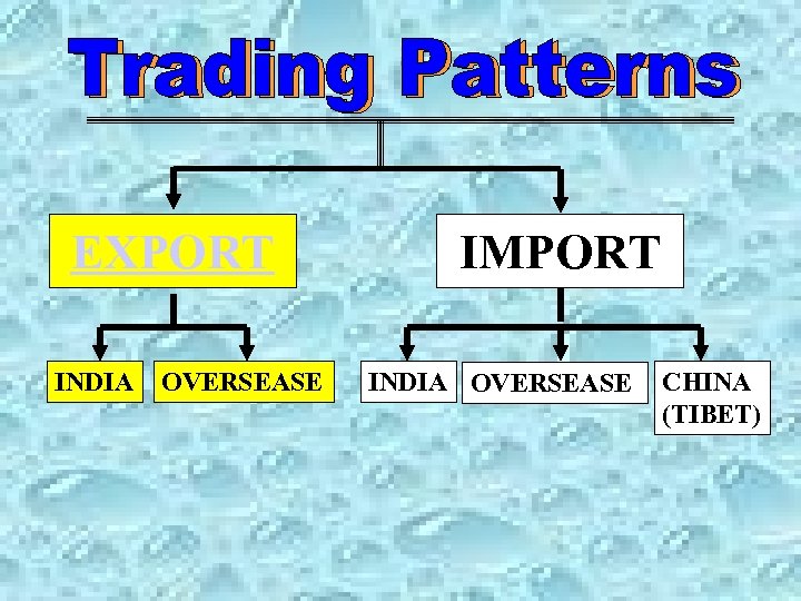 EXPORT INDIA OVERSEASE IMPORT INDIA OVERSEASE CHINA (TIBET) 