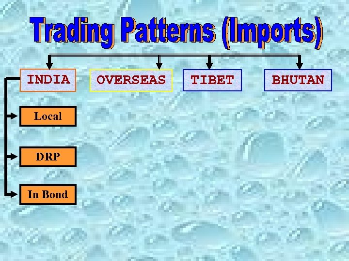 INDIA Local DRP In Bond OVERSEAS TIBET BHUTAN 
