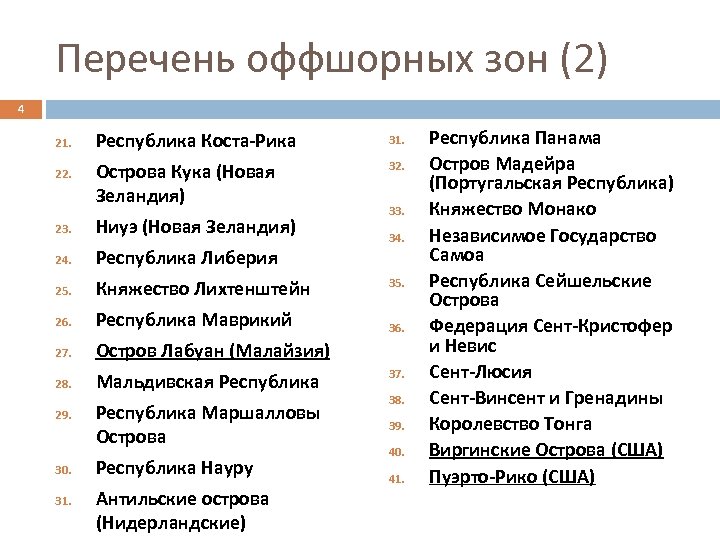 Перечень оффшорных зон (2) 4 21. 22. Республика Коста-Рика 31. Острова Кука (Новая Зеландия)