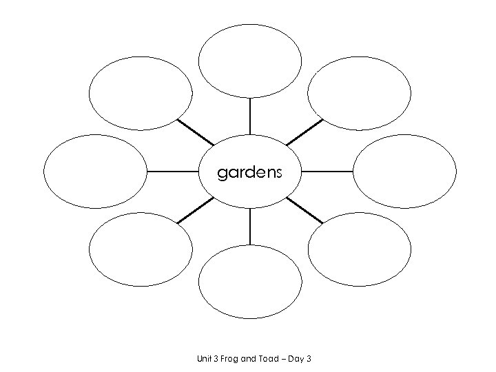 gardens Unit 3 Frog and Toad – Day 3 