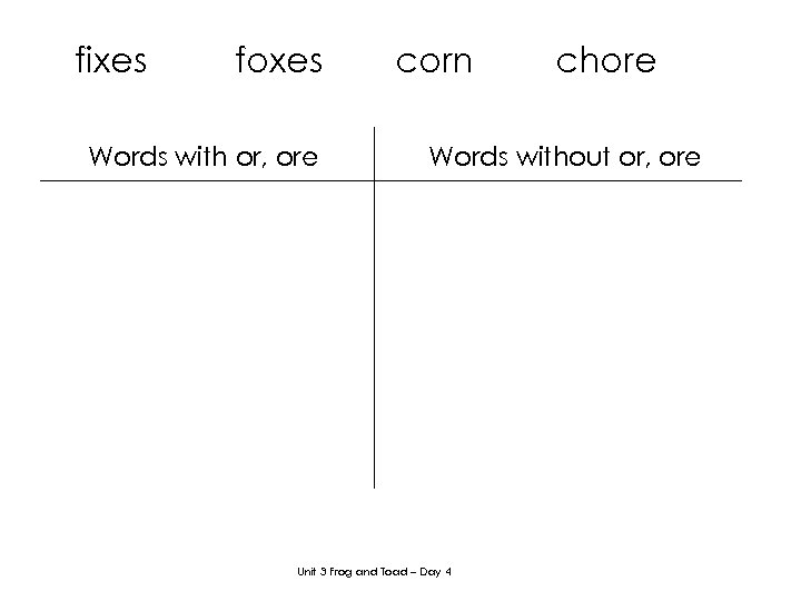 fixes foxes Words with or, ore corn chore Words without or, ore Unit 3