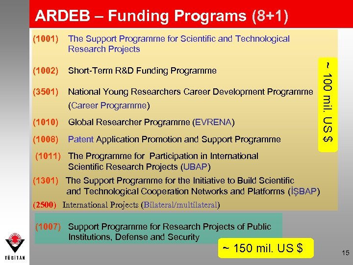 ARDEB – Funding Programs (8+1) The Support Programme for Scientific and Technological Research Projects