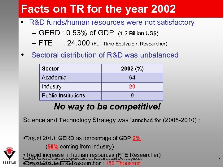 Facts on TR for the year 2002 • R&D funds/human resources were not satisfactory