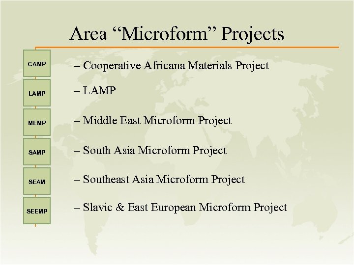 Area “Microform” Projects CAMP – Cooperative Africana Materials Project LAMP – LAMP MEMP –