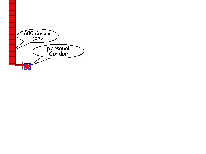 600 Condor jobs personal your workstation Condor www. cs. wisc. edu/condor 