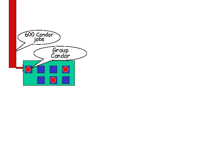 600 Condor jobs personal Group your workstation Condor www. cs. wisc. edu/condor 