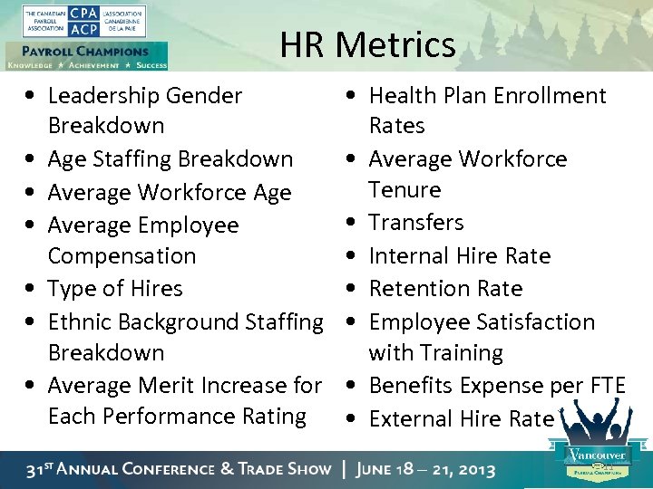 HR Metrics • Leadership Gender Breakdown • Age Staffing Breakdown • Average Workforce Age