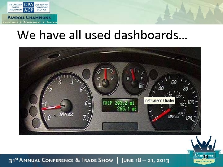 We have all used dashboards… 14 