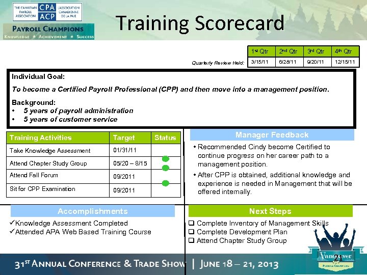 Training Scorecard 1 st Qtr Quarterly Review Held: 2 nd Qtr 3 rd Qtr